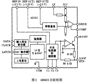 AD421在<b class='flag-5'>智能變送器</b>中如何應(yīng)用