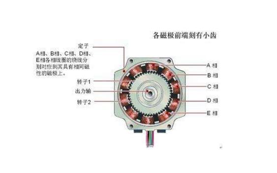 <b class='flag-5'>步进</b><b class='flag-5'>电机</b>工作效率如何_<b class='flag-5'>步进</b><b class='flag-5'>电机</b>的<b class='flag-5'>选择</b>方法