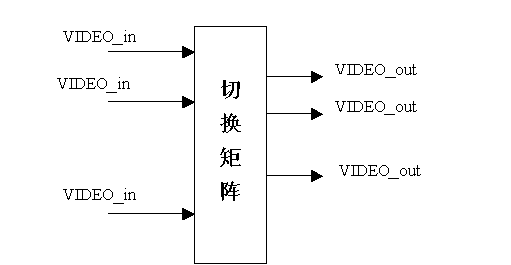 數字視頻切換矩陣技術