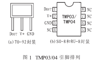 关于TMP03_04型数字<b class='flag-5'>温度</b>传感器及其在<b class='flag-5'>温度保护</b>中的应用