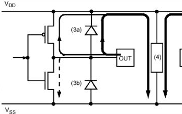 低功耗模式下，等待、停止或時鐘電路情況分析