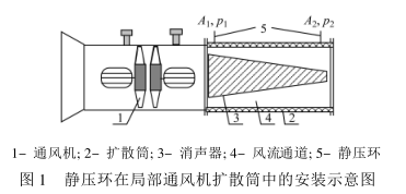 关于新型矿用局部通<b class='flag-5'>风机</b><b class='flag-5'>风量</b><b class='flag-5'>风压</b>测量装置的研究