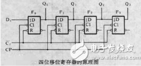 一文解析Matlab如何實現移位寄存器