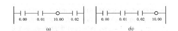 <b class='flag-5'>PLC</b><b class='flag-5'>梯形圖</b><b class='flag-5'>編程</b>有哪些規范_<b class='flag-5'>plc</b><b class='flag-5'>梯形圖</b><b class='flag-5'>編程</b>實例