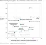 AI技术与对应的任务类型,分析三类神经网络的应用和价值