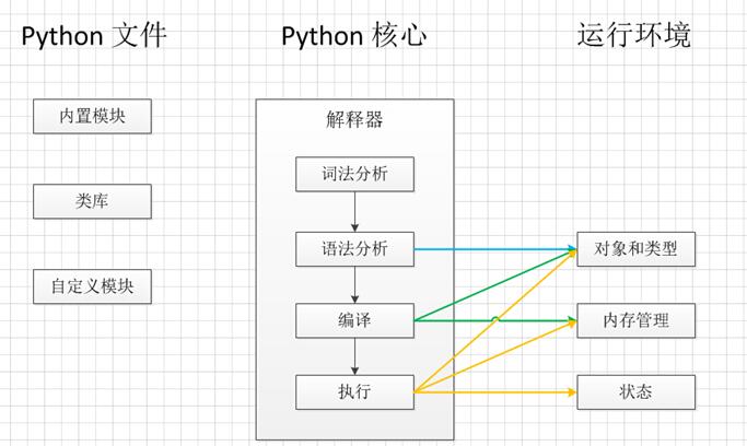一文看懂python程序的执行过程