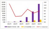 充電樁行業(yè)基本情況及充電樁行業(yè)的發(fā)展現(xiàn)狀