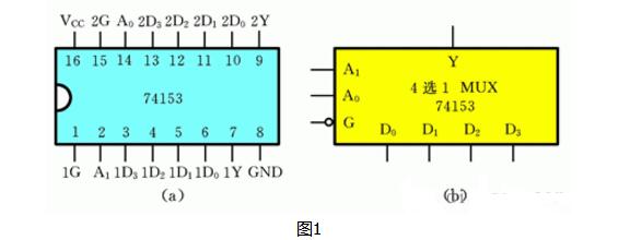 eda四选一多路选择器的设计