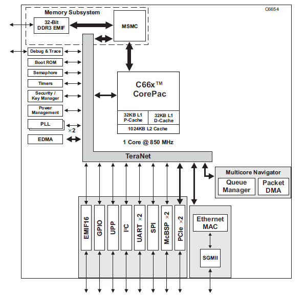 TMS320C6654<b class='flag-5'>定点</b>和<b class='flag-5'>浮点</b>数字信号处理器<b class='flag-5'>详细资料</b><b class='flag-5'>概述</b>