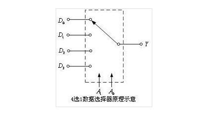 多路选择器有哪些_多路选择器分类介绍