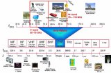 无线电频段划分和毫米波典型应用