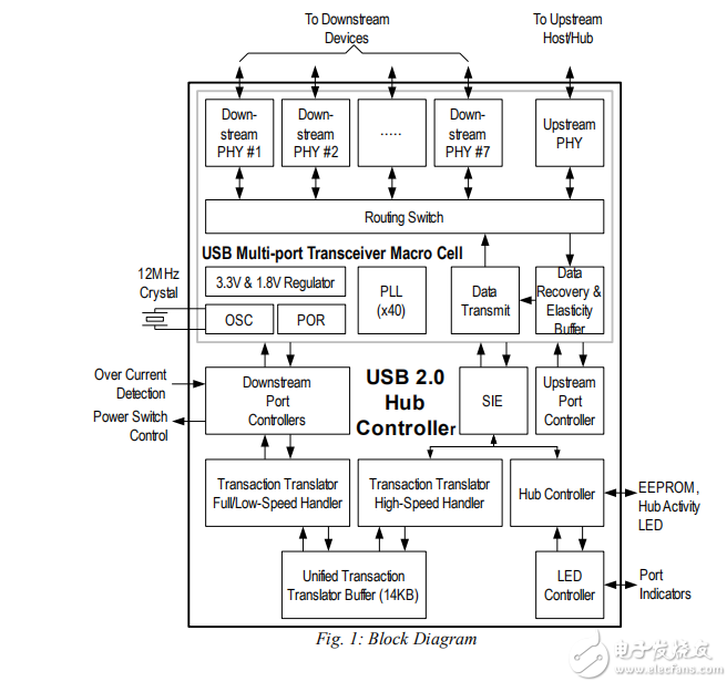 RK3399方案中的USB2.0高速7端口HUB控制器：FE2.1