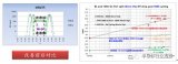 华力的55纳米SONOS嵌入式闪存威廉希尔官方网站
授权自Cypress的威廉希尔官方网站
