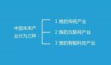 未來真正的30個(gè)商業(yè)模式，我們都在迎來中國最好時(shí)代！