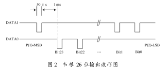MSP430单片机的实用<b>射频卡</b><b>读卡</b>电路设计详析