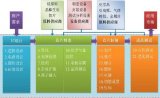 分析美國商務部下達出口禁止令對中興的影響