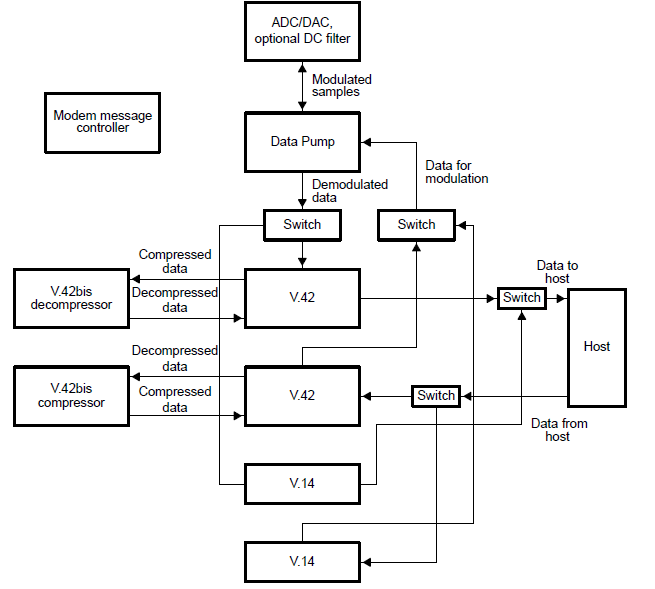 調(diào)制解調(diào)器和積分器<b class='flag-5'>算法</b>程序的<b class='flag-5'>詳細(xì)資料</b><b class='flag-5'>概述</b>