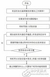 射频识别标签性能测试研究讲解过程