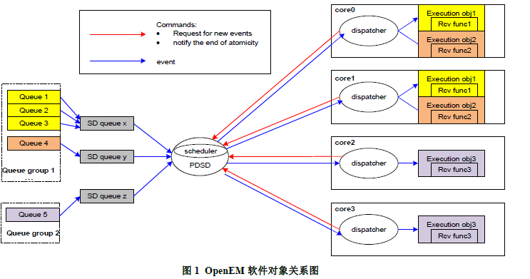 <b class='flag-5'>OpenEM</b>的原理简单的介绍和利用大矩阵乘的演示详细介绍<b class='flag-5'>OpenEM</b>的使用