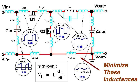 開關(guān)電源PCB Layout要求歸納總結(jié)