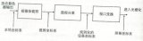 GPU管线各个阶段知识点详细的分析理解