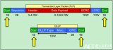 <b class='flag-5'>PCIe</b><b class='flag-5'>物理層</b>的基本概念