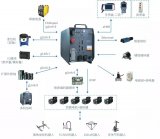工业机器人系统的概貌,简介工业机器人的分类与控制系统