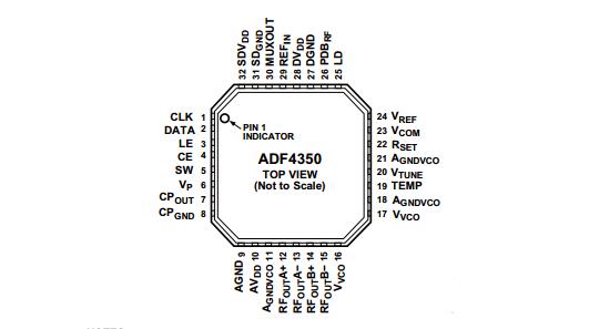 adf4350编程使用总结（adf4350引脚功能及应用电路）