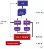 关于Tanner Designer的一些基本介绍