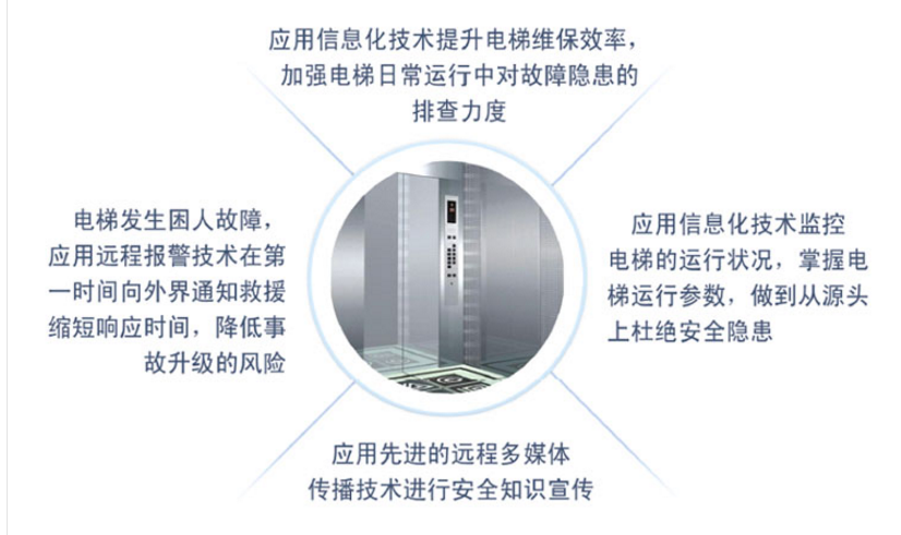 液晶电梯广告机安全多媒体监控系统解决方案