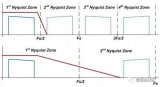 射頻采樣：過采樣是如何欺騙物理學的