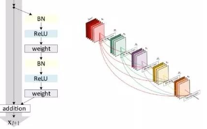 <b class='flag-5'>深度</b><b class='flag-5'>学习</b><b class='flag-5'>解决方案</b>的构建方式及应用