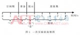 空间源定位分析与意识任务相关的脑电信号