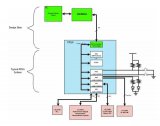 不<b>用处理器</b>就可以<b>控制</b><b>FPGA</b><b>总线</b>的方法你知道吗？