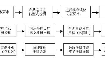 人工智能进入医疗领域需要解决这六大困难