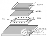 基于<b class='flag-5'>封裝</b><b class='flag-5'>天線</b>（AiP）的<b class='flag-5'>過孔</b><b class='flag-5'>分析</b>講解