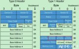 <b class='flag-5'>PCIe</b>的Spec中明确规定只有Root有权限发起配置<b class='flag-5'>请求</b>