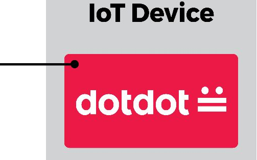 了解Dotdot的基礎知識與設計應用