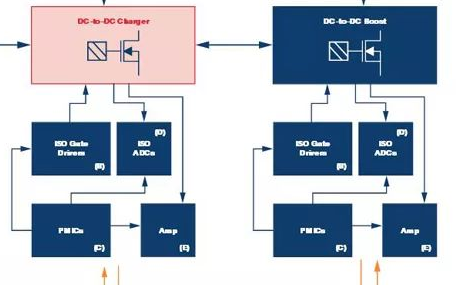 了解精密、可靠、易于设计的能源管理解决方案