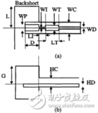 Ka波段寬帶波導<b class='flag-5'>微帶</b>變換設計解析