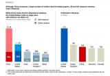 如果中国科技巨头没有了政府支持，还会这么迅猛吗？