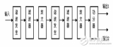 小型化十二倍频器研究与报告