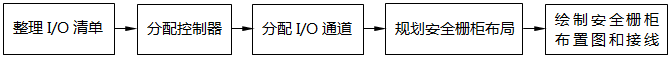 <b class='flag-5'>安全柵</b>柜設(shè)計經(jīng)驗分享