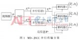 基于晶格量化的異構(gòu)網(wǎng)絡(luò)視頻聯(lián)合信源信道編碼方法