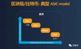 什么是ASIC芯片？與CPU、GPU、FPGA相比如何？