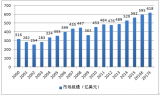 中国连接器行业营业收入和利润双增长