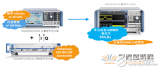 R&S多维度5G测试解决方案