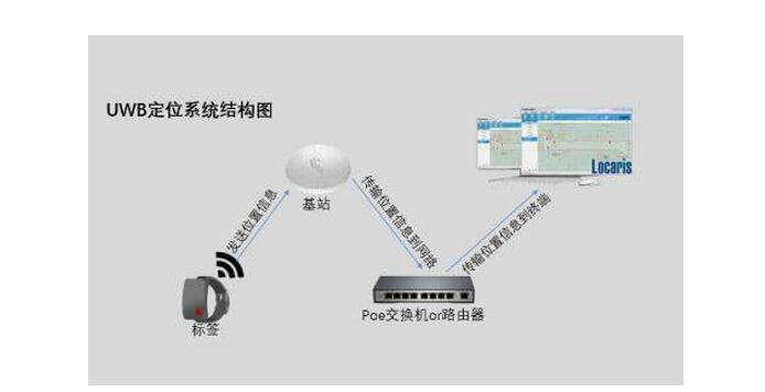 uwb技術有什么作用_uwb技術主要應用于哪些方面