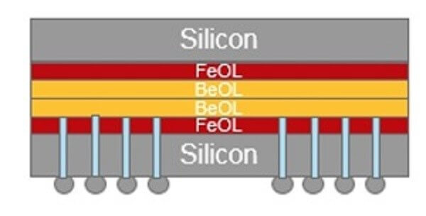 台积电的堆叠晶圆技术可以将NVIDIA和AMD GPU性能提高一倍