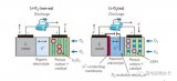 锂空气电池和锂硫电池的工作原理和发展中存在的问题